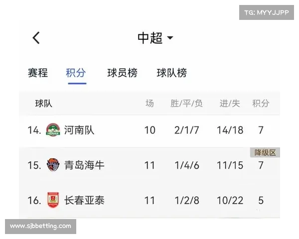 塔什干棉农3比0大胜纳萨夫 登顶积分榜引领赛季走势 塔什干棉农3比0大胜纳萨夫 登顶积分榜引领赛季走势